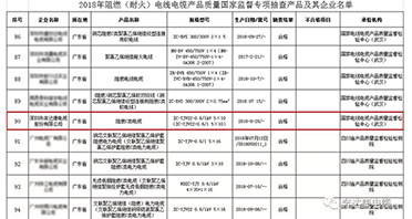 奔達(dá)康電纜國(guó)家電線電纜專項(xiàng)抽查質(zhì)量通報(bào)